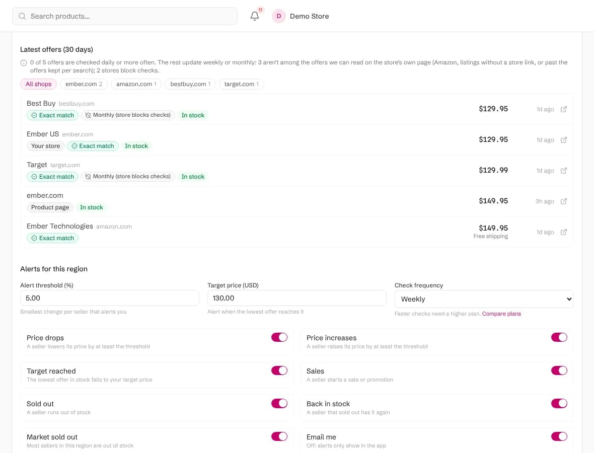 A product page showing the price history chart and the table of competitor offers with prices, stock, exact match badges and refresh labels
