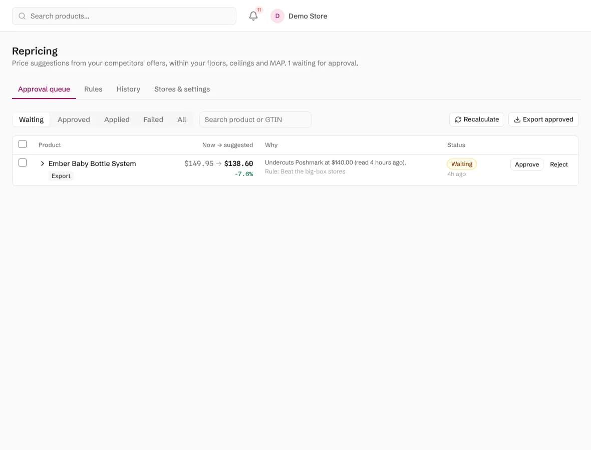The repricing approval queue with a suggested price for a product, the change from the current price and the competitor offer it follows