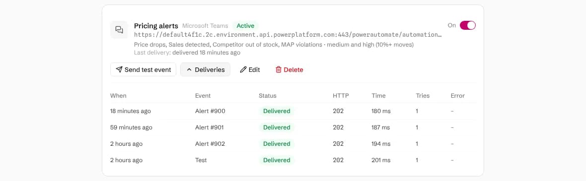 The Teams integration with its delivery log open, listing alerts and a test, all delivered with HTTP 202